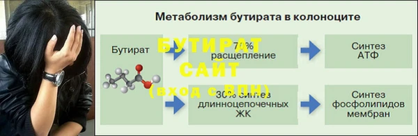 ПСИЛОЦИБИНОВЫЕ ГРИБЫ Балабаново